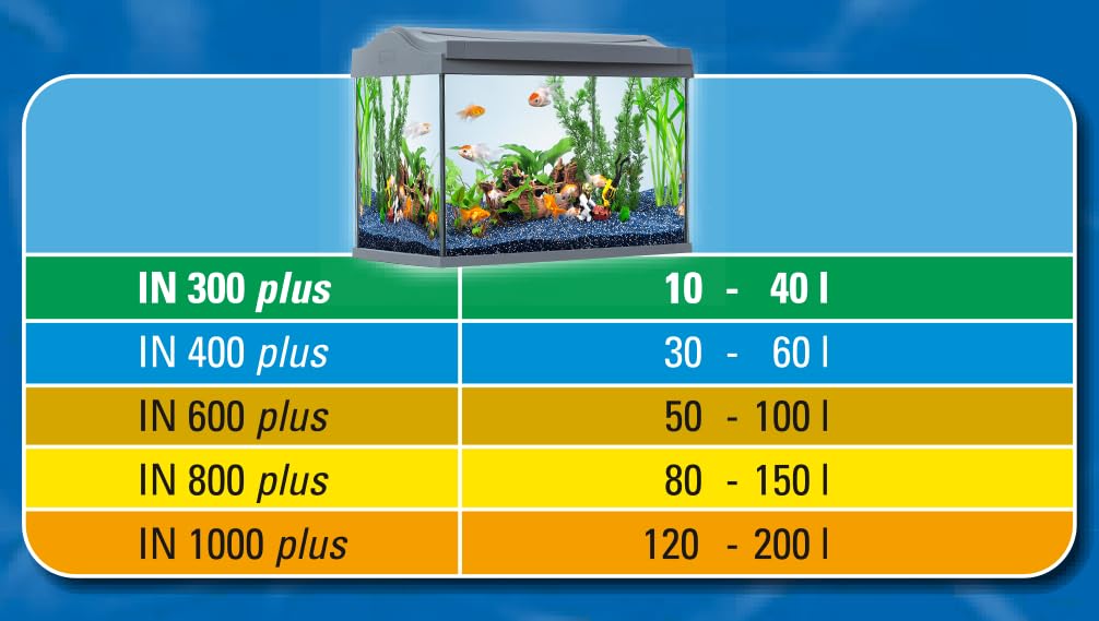 Tetra IN 400 plus Aquarium Innenfilter - Filter für klares und gesundes Wasser, mechanische, biologische und chemische Filterung, geeignet für Aquarien mit 30 bis 60 Liter