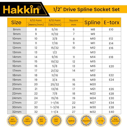 Hakkin Spline Socket Set 1/2” Drive 12 Point Universal Metric Cr-V Steel Spline Socket Set 8-32mm with 1/2” Socket Extension, 1/2” Socket Wrench for Automotive Home DIY Repair 4 Hakkin Spline Socket Set 1/2” Drive 12 Point Universal Metric Cr-V Steel Spline Socket Set 8-32mm with 1/2” Socket Extension, 1/2” Socket Wrench for Automotive Home DIY Repair - Image 4