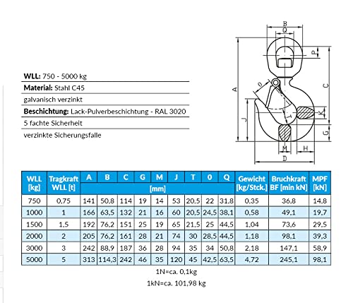 Haken mit Öse Wirbellasthaken 0,75t - 5t Lasthaken Wirbelhaken Ösenlasthaken (5000kg)