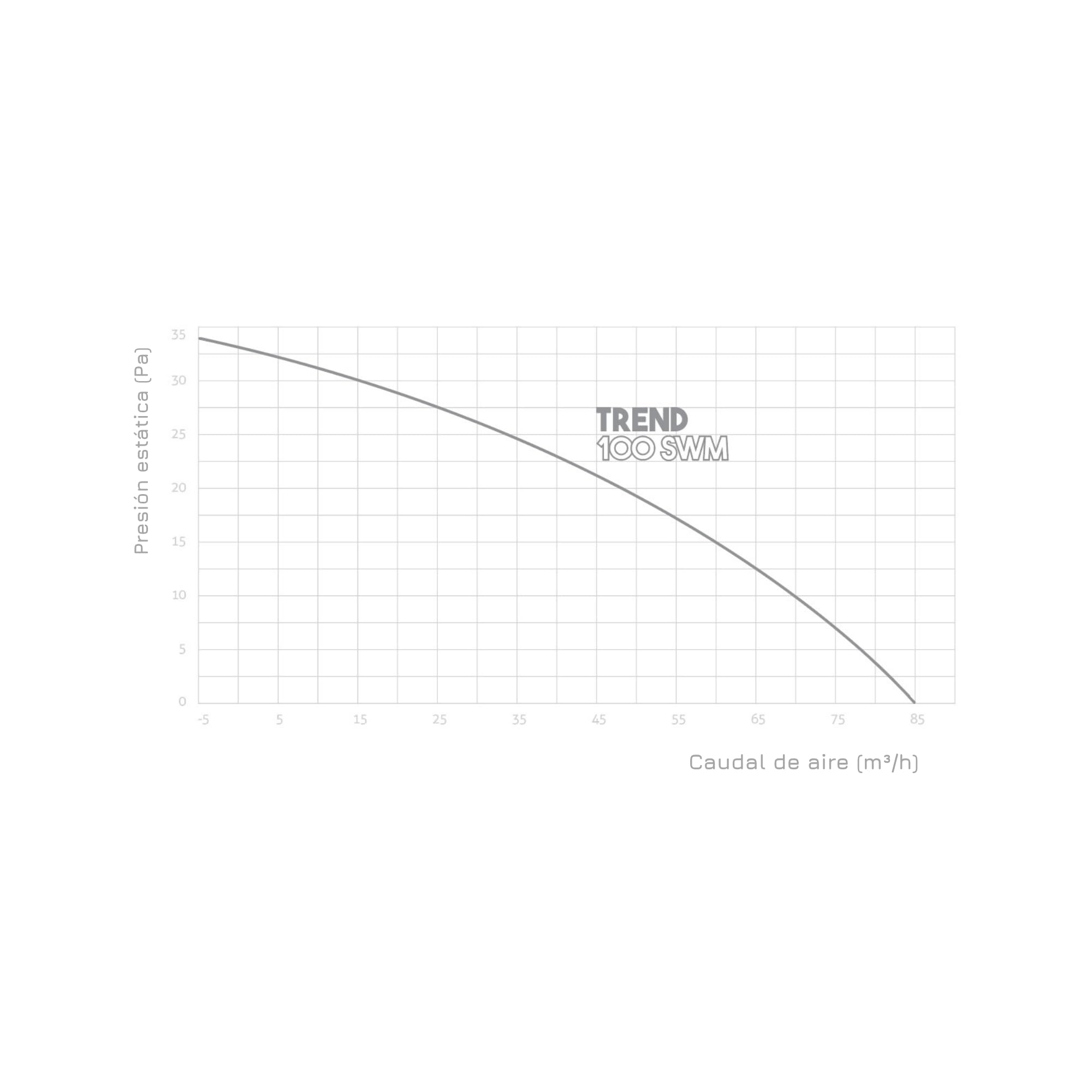 Turbionaire TREND 100 SWM Extractor de Baño, 100mm, Pared/Techo, Panel Frontal Blanco Opaco, 35Pa, Valvula Antirretorno, Silencioso, IPX4, Ventilación estándar, Para baño, cocina, Garantía 3 Años