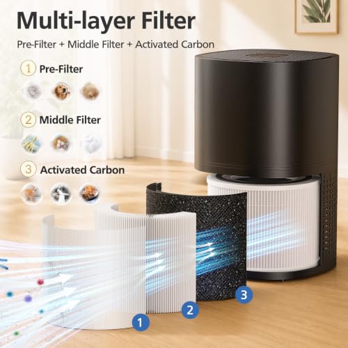 Image of 240 Replacement Filter Compatible with Puroair 240 Air Purifier, 2 Pack | Fits Puroair 240 Air Purifier with Activated Carbon for Pet Dander, Smoke & Odors, for Home Bedroom Room, 240 Filters