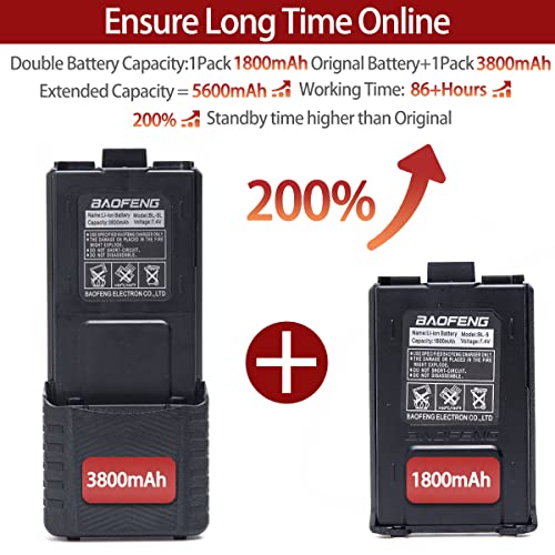 Baofeng Uv-5R 8W High Power Two Way Radio Portable Ham Radio Handheld With One More 3800Mah Battery,Speaker, Antenna, Usb Program Cable And Earpiece #TOP2