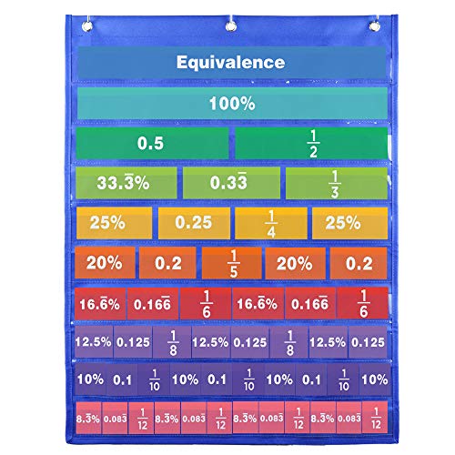 Ajcoflt Gráfico de bolso para acessórios de sala de aula com Frações Decimais, percentagens, Cartões