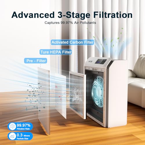 Air Purifiers for Home Bedroom Large Room Up to 2200 Ft², Smart HEPA Air Cleaner with APP Control,PM 2.5 Display Air Quality, Sleep Mode, Auto Mode, HEPA Air Purifier for Pets Hair, Dust, Odor, Pollen - Image 6