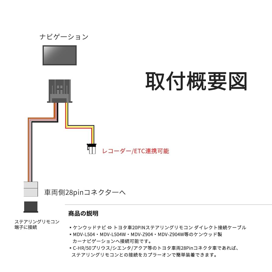 Amazon.co.jp: OTORAM互換/交換可能な ケンウッド【KENWOOD適用