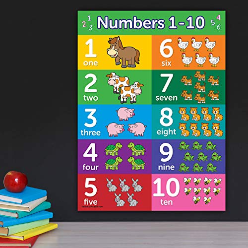 Palace Learning 3 Pack - Abc Alphabet + Numbers 1-10 + Usa Map Poster Set - Kids Educational Charts (Laminated, 18" X 24") #TOP5