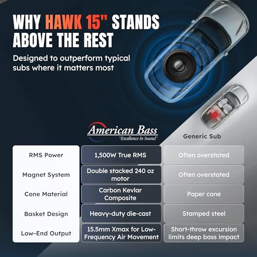 American Bass Hawk 15