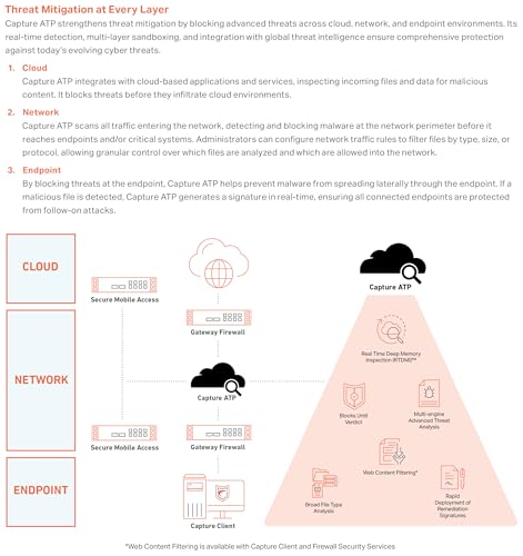 Image of SonicWall Capture Advanced Threat Protection (ATP) for TZ370-5 Year License (02-SSC-6545) - Cloud Sandbox Security with Zero-Day Threat Detection & Real-Time Malware Analysis