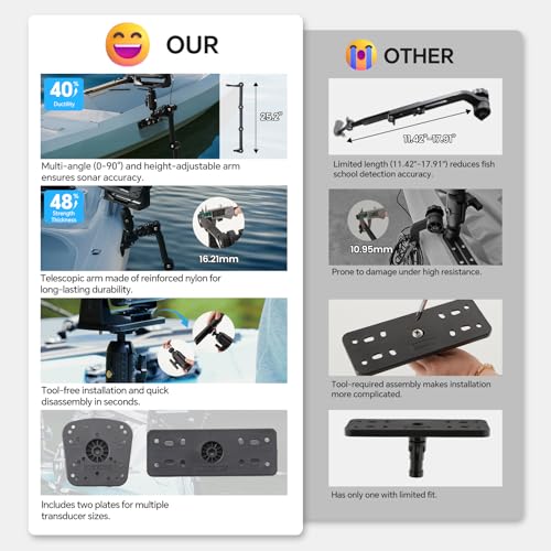 Image of HITORHIKE Kayak Fish Finder Mount with Transducer Arm Options Holds up to 9 inch Electronics Compatible with Garmin Lowrance Humminbird(Side Track Mount Base Pro Max Set with Arms and A Track)