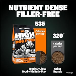 Bully Max High Performance Premium Dry Dog Food for All Ages  High Protein Natural Puppy Food for Small  Large Breed Puppies  Adult Dogs 15 Lb Bag  Cucciolini Doodles Bully max high performance premium dry dog food for all ages  high protein natural puppy food for small  large breed puppies  adult dogs 15 lb bag   cucciolini doodles