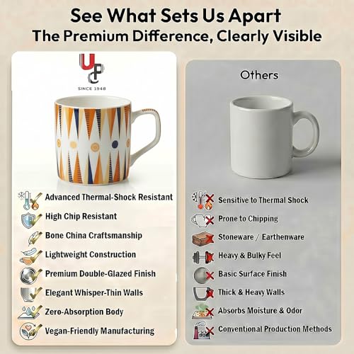 Image of UPC Coffee Mug Set of 6 | White Retro Geometric Triangle Print | Orange & Navy Blue Boho Pattern | Bone China Tea & Coffee Cups | Microwave Safe | Home & Kitchen