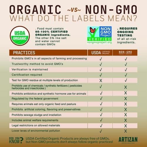 Café en Grano Orgánico Artizan's Manuka Honey RX Fusion 10 oz miniatura 4