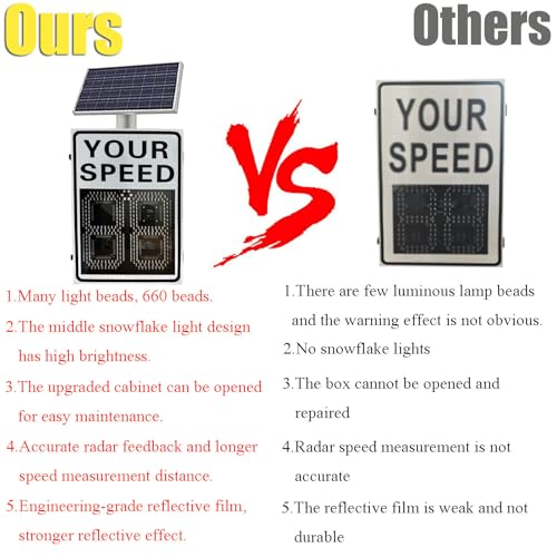Speed Display Radar Traffic Sign, 20"x27"/24"x35" Solar Speed Radar Feedback Sign Road Safety Speed Limit Detector with Accessories, White(50 * 70cm)