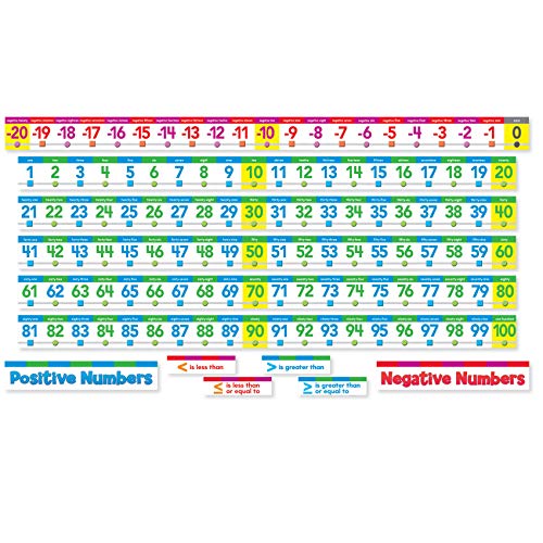 Frise numérique pour affichage scolaire et apprentissage des maths
