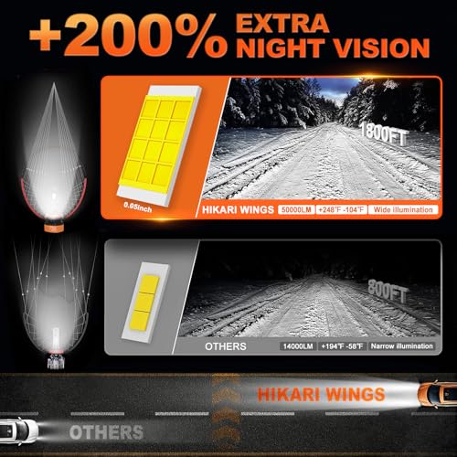 Hikari② Amazon.com: HIKARI: 9012(HIR2) LED BULBS