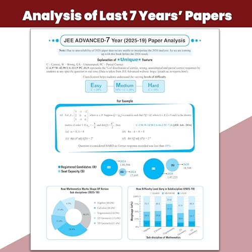 Image of PW 49 Years JEE Advanced PYQ Book Physics, Chemistry, Maths Combo Set of 3 Books | Chapterwise & Topicwise Solved Papers (1978-2026) | PYQ with Detailed Solutions