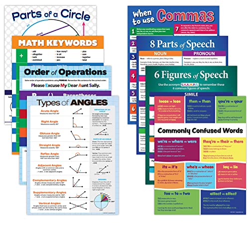 ZOCO 8 Poster Pack: Algebra & Geometry