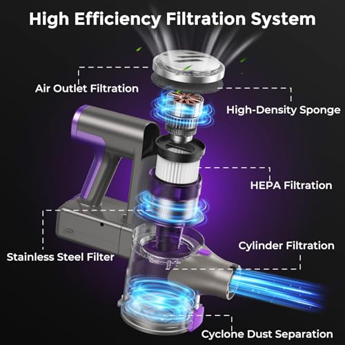 Image of WLOTPO Vacuum Cleaners for Home,Cordless Vacuum Cleaner,Lightweight Stick Vacuum Cordless Rechargeable,Self-Standing Design,LED Touch Screen,Vacuum for Hardwood Floors,Carpet,Pet Hair(Purple)