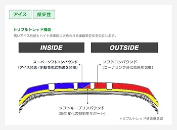Amazon.co.jp: トーヨータイヤ(TOYO TIRES) 215/70R16 WINTER TRANPATH
