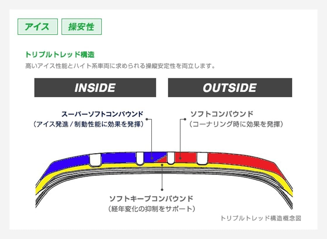 Amazon.co.jp: トーヨータイヤ(TOYO TIRES) 215/70R16 WINTER TRANPATH
