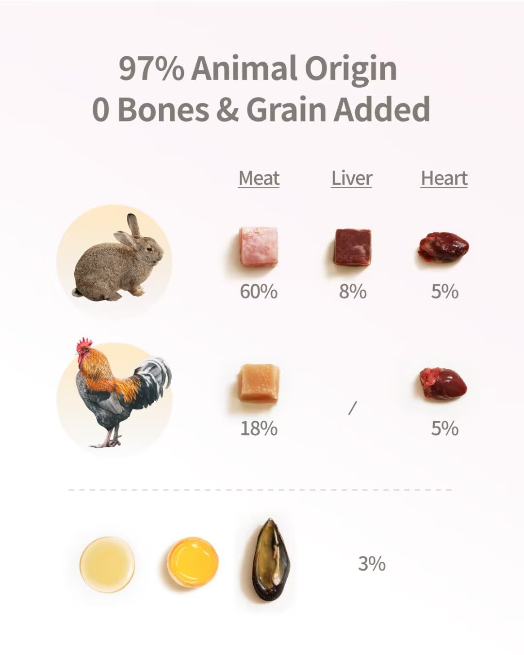 Liofilizowana karma dla kotów, 97% pochodzenia zwierzęcego, miękka, sucha, surowa karma dla kotów, przysmaki dla kotów i dodatki (400 g, królik)
