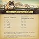 Wolfsblut - Wild Duck Adult - 2 kg - Ente - Trockenfutter - Hundefutter - Getreidefrei