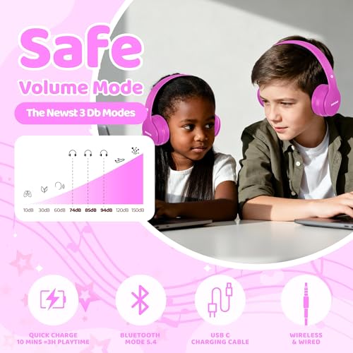 Image of MIDOLA Kids Headphones Bluetooth 5.4 Wireless 68H Play Time Volume Limit 85 /94dB Over-Ear Foldable Headset,Type-C Fast Charging, Wired Aux Mic for Toddler Child Pad Tablet Rose Red