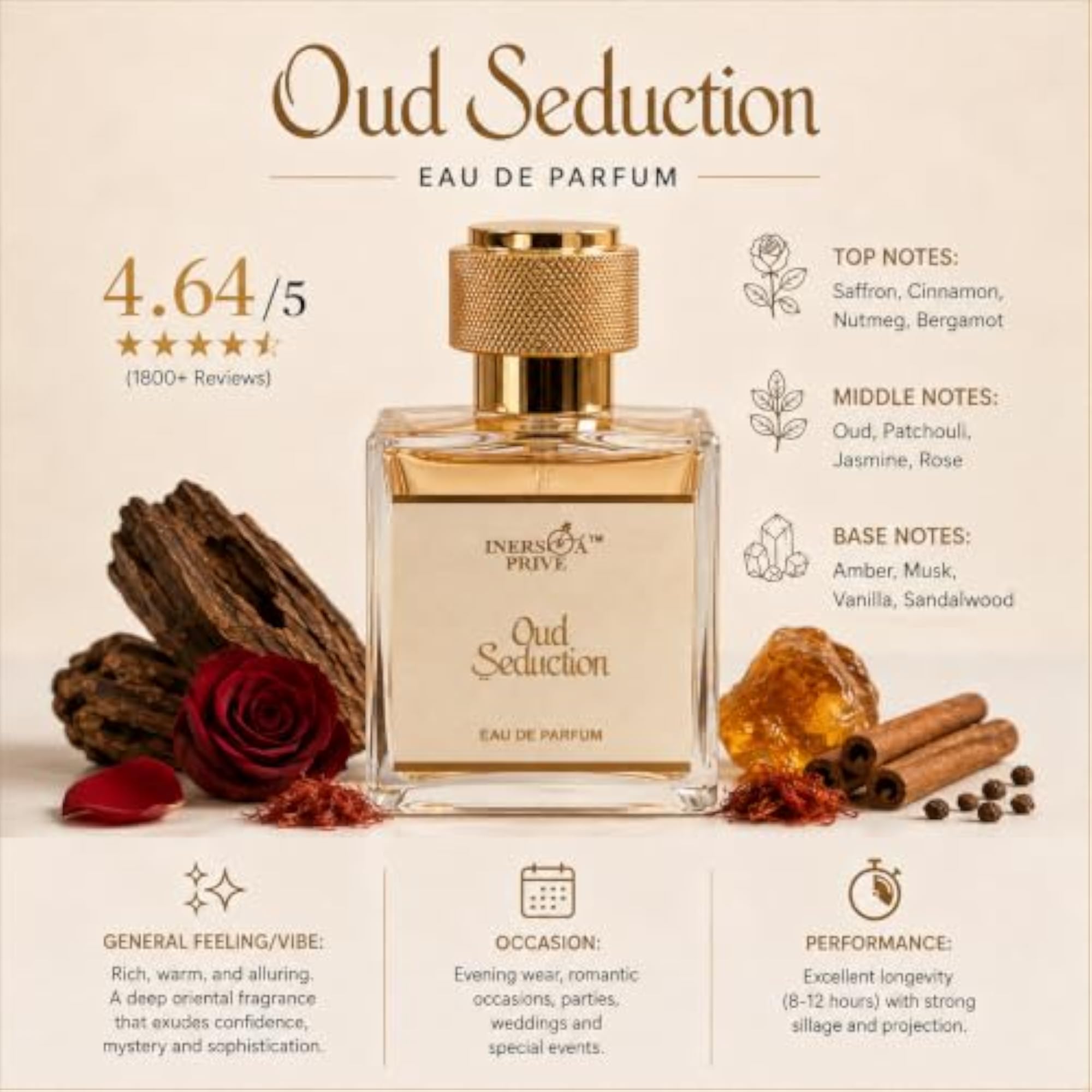 Luxury Eau De Parfum Gift Set, Long Lasting Premium Fragrance