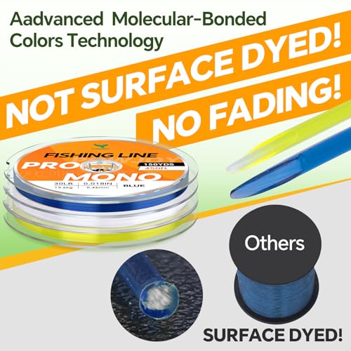 Image of Monofilament Fishing Line with Knot Guide Card, Tangle-Free Snap Ring for No More Mess, Low Memory Smooth Casting Nylon Mono String, 15 /20 /30 /50 /80LB, 220-1050 Yards