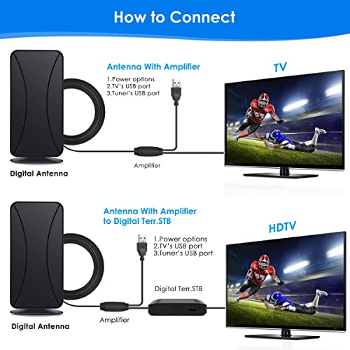 Antier Indoor Digital Tv Antenna – For Smart And Older Tvs, 8K 4K Full Hd Compatible, 450+ Miles Range Smart Antenna With Advanced Amplifier Signal Booster & 16Ft Coaxial Cable [2023 Upgrade] #TOP2