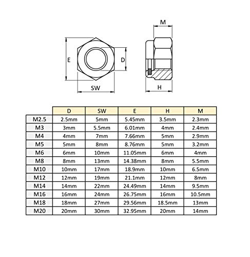 Dado di Sicurezza Autobloccanti DIN 985 Acciaio