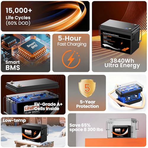 Miniatura 2 de 12v 300ah Lifepo4 De 100ah Con Protección Bms .3840w De Potencia De Carga Batería De 4000-15000 Ciclos, Autocaravanas, Solar, Marina, Fuera De La Red 12v 300ah Lifepo4