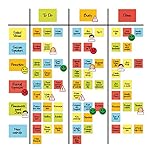 2DOBOARD Kanban Board Magnetic Notes Set for Whiteboard - Dry Erase Sticky Notes, Magnetic Strips, Emoji Magnets - Scrum Cards - Kanban Magnets for Planning Board