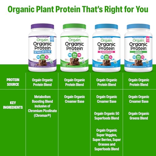 Orgain Organic 21g Vegan Protein + Metabolism Powder, Chocolate, 1.71lb - image 7