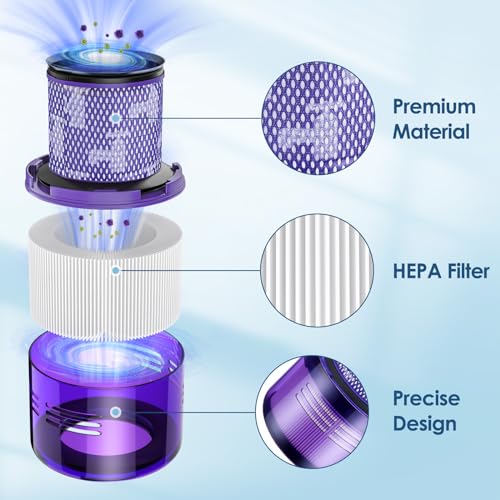 Miniatura 3 de 2 Filtros Para Dyson V11 V15, 2 Pack Reemplazo Para Vacío Inalámbrico V11, Filtro Para Dyson V15 V11 Sv14 Sv17sv22 Detect Animal Absolute Extra Pro Torque Drive Vacuum.Reemplace 970013-02