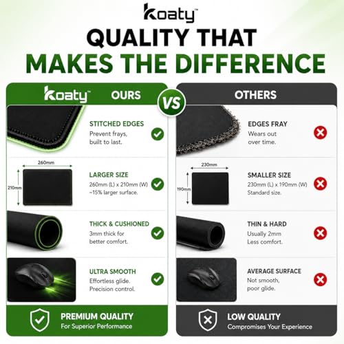 Image of Ultra-Smooth Medium Mouse Pad|260 x 210 mm|Anti-Fray Stitched Edges|Non-Slip Rubber Base|Spill-Resistant|3mm Thick|Mousepad for Office, Work from Home & Gaming