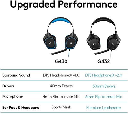 Logitech G432 7.1 Surround Sound DTS 