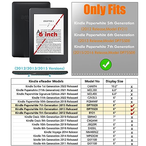 Laoshusheng Clear Case For Kindle Paperwhite 5Th/6Th/7Th thumb #8