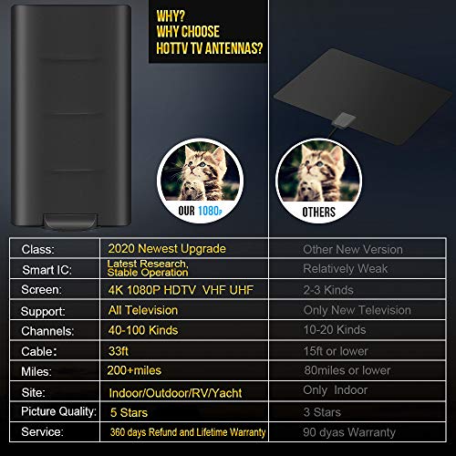 2020 Upgrade Outdoor Indoor TV Antenna Enhance 2X Signal&200Miles Range,Digital HDTV Antenna Amplified with 33ft Long Coax Cable (Black) - Thumbnail 6