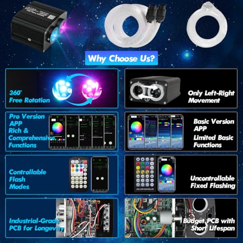 Image of Dual Color Starlight Headliner Kit 1000pcs Meteor&Twinkle Fiber Optic Light | 13.1ft 240pcs Shooting Star Lights for Car /Home, Music Sync Star Ceiling Light with APP /Remote for SUV /Truck Decoration