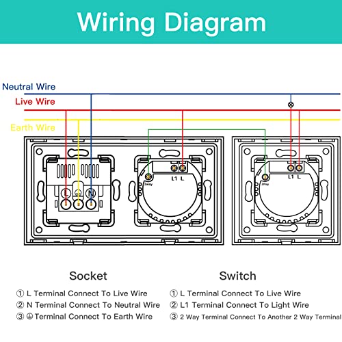 Interrupteur va-et-vient encastrable noir avec port USB Type C pour rénovation maison