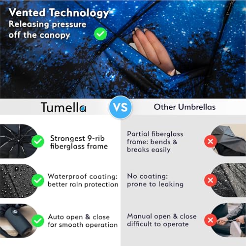 Image of TUMELLA Strongest Windproof Travel Umbrella (Compact, 100MPH Wind-Tested), Light, Portable, One-Handed Use, Automatic Folding Rain Umbrella, Durable, Premium Grip, Fits Car & Backpack