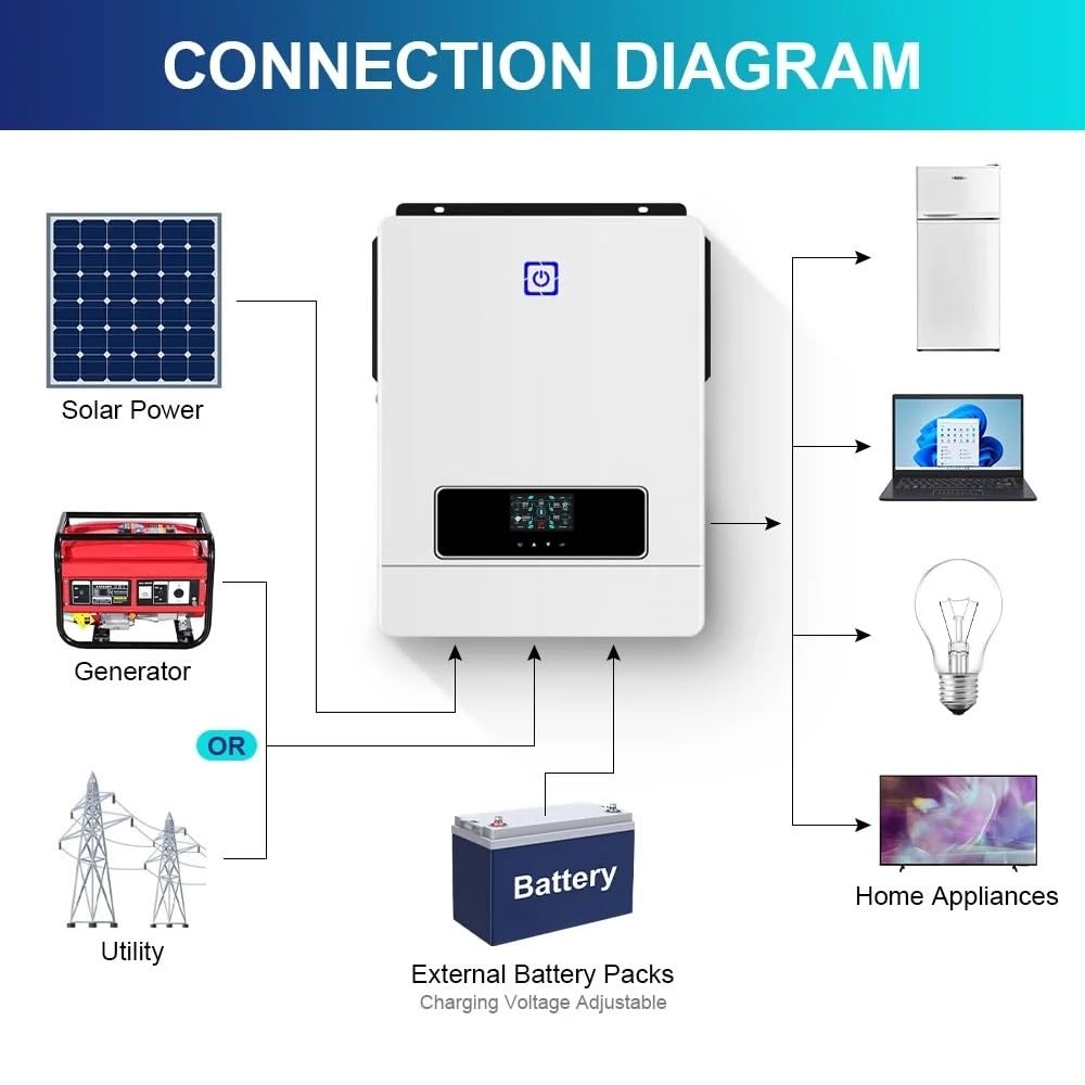 Transformador Inversor Solar Híbrido 12 V 24 V 48 V 220 V 500 V CC 160 A MPPT para Inversor Solar Onda Sinusoidal Pura 10.2 KW 8.2 KW 6.2 KW 4.2 KW 3 KW 1 KW(1KW 12V No WiFi)