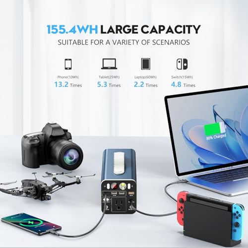 150W Portable Power Station, 42000mAh/155Wh Power Bank with AC Outlet, Dual Way 65W PD/USB-C Port, Laptop Charger for Outdoor Camping Home Emergency Outage - Image 5
