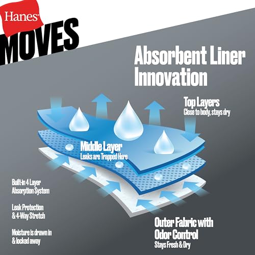 Hanes Women's Moves Leak Protection 7/8 Leggings with Built-in Underwear, Moisture-Wicking & Odor Control, 25” Inseam, Black, X Small image 2