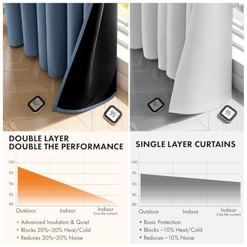Image of MIULEE Stone Blue 100% Blackout Curtains for Bedroom 40x63 Inch Long | 2 Thick Layers Thermal Insulated Window Curtains with Black Liner, Noise Reducing Grommet,Drapes for Living Room, 2 Panels