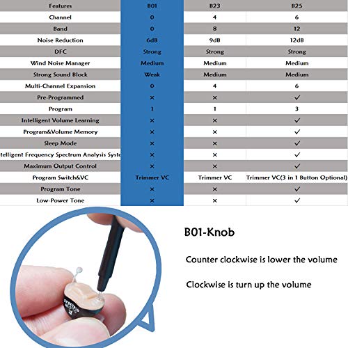LAIWEN Hearing Amplifier Volume Control Invisible PSAP Noise Reduction CIC Hearing Sound Amplifier for Adults Seniors