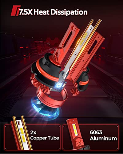 Image of Torchbeam 9004 LED Light, 76000LM Brightness, 80,000Hrs Lifespan, 1000% Brighter, 6500K Ice White 2026 Series 2 Bulbs