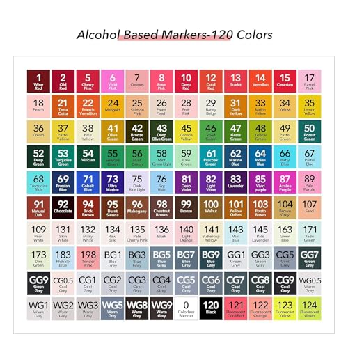 Image of 120Colors Art Markers Sketch Pen Dual Tip Artist Art Marker Vibrant Colors Set For Kids Adult Coloring Sketching Drawing Painting,Twin Head Permanent With Carry Case(120),Multicolour