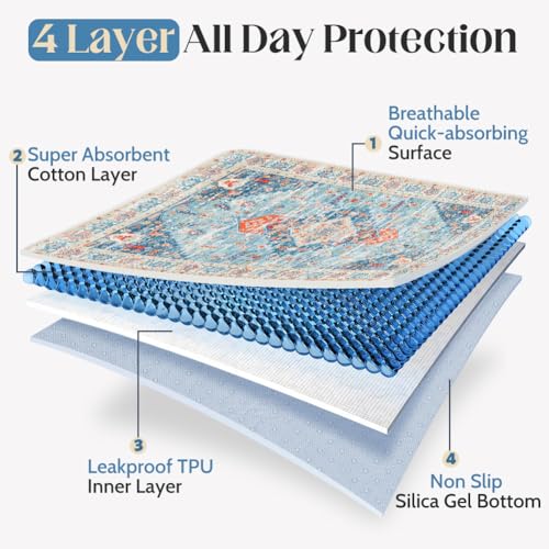 Image of Washable Pee Pads for Dogs, 2 Pack Reusable Puppy Training Pads 48 inchx32 inch Super Absorbent Waterproof Dog Training Pads, Non-Slip Potty Pads, Whelping Pads Litter Mat Blue /Mix